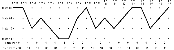 trellis diagram for example 15-bit message